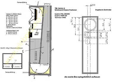 Bauplan gross