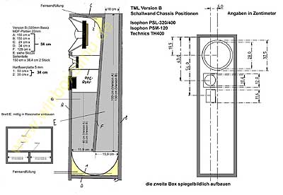 Bauplan gross