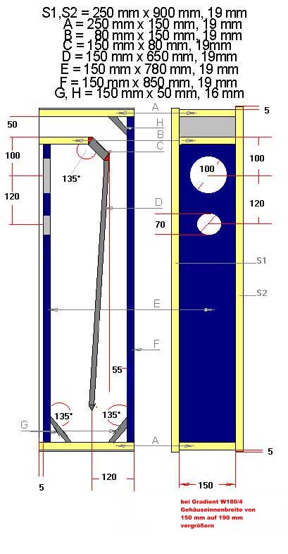 Bauplan gross