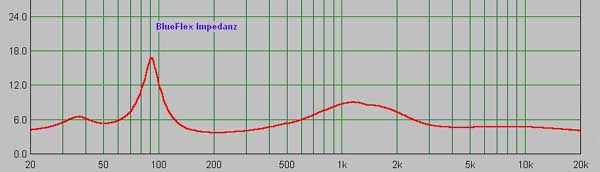 große Grafik klicken