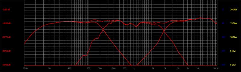 Frequenzgangverhalten (≥100Hz)
