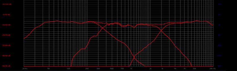 Frequenzgangverhalten (≥100Hz)