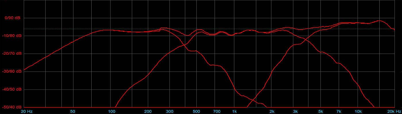 V.IIa Frequenzgang (≥250 Hz aus Nahfeldmessung auf 2,83V/m skaliert)