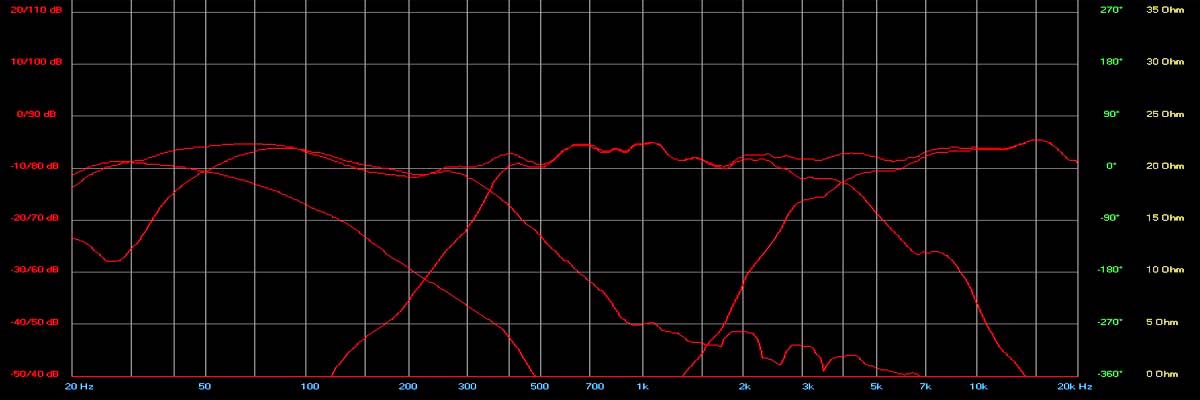 KleeneDrei%20BR-Standbox-Version%20Frequenzgang (≥250 Hz aus Nahfeldmessung auf 2,83V/m skaliert)