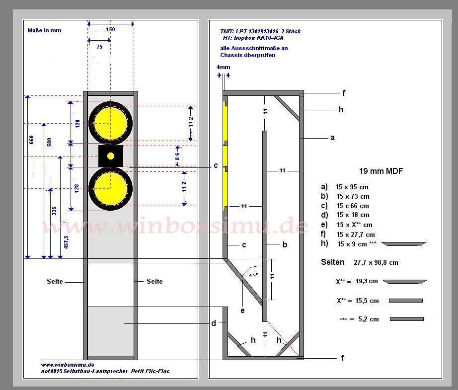 Bauplan gross