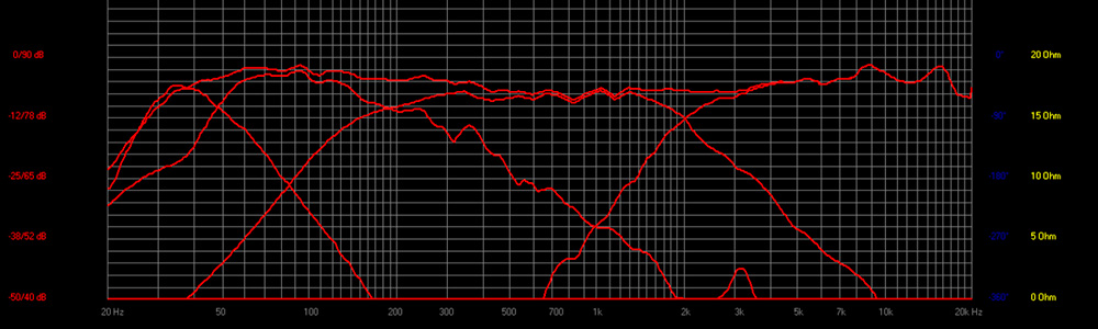 Frequenzgangverhalten