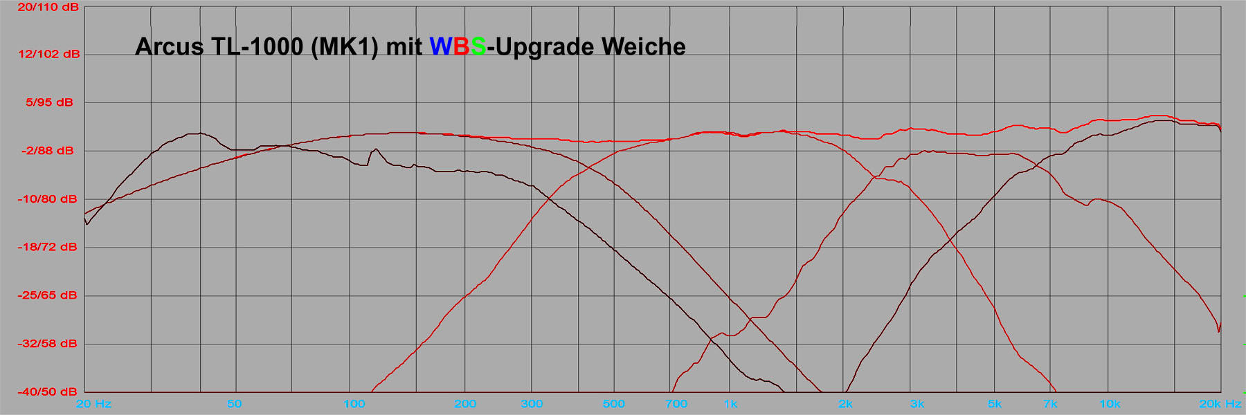 Arcus TL-1000 modifizierte Weiche mit Original-Best&uuml;ckung