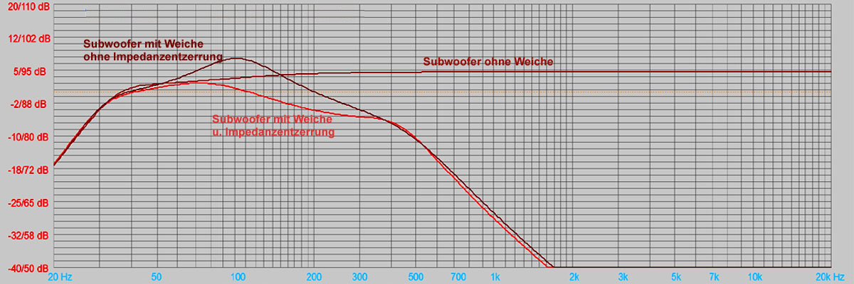 Arcus TL-1000 TL-Resonanz Pegel