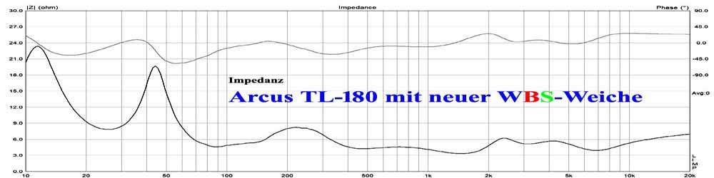 Arcus TL-180 Impedanz original vs. modifiziert