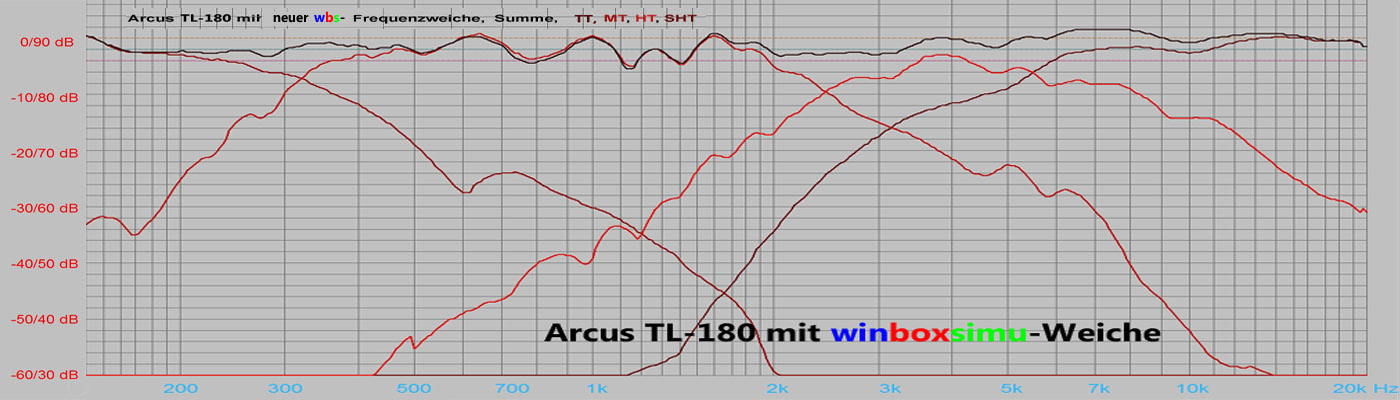 FG Arcus TL-180 neue Weiche