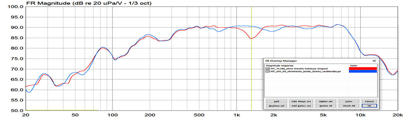 Arcus TL-180 Impedanz original vs. modifiziert