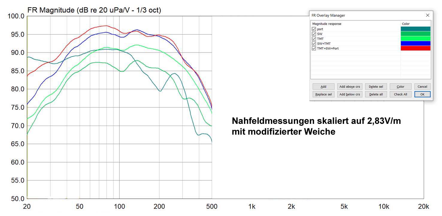 Arcus TL-500 Originalweiche
