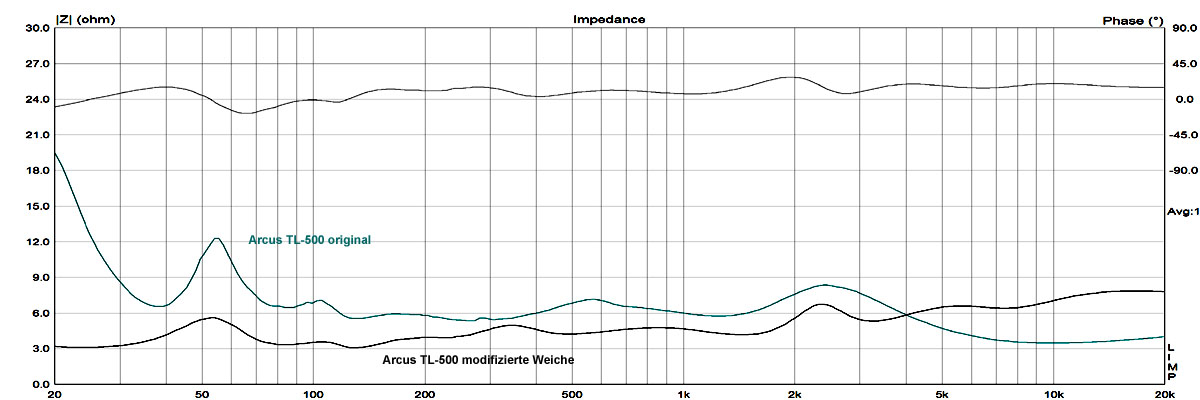 Arcus TL-500 Impedanz original vs. modifiziert