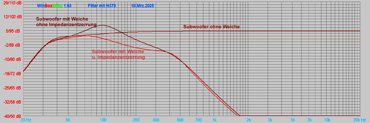 Arcus TL-500 TL-Resonanz Pegel